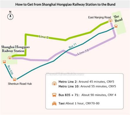 虹橋站到寶山要多久：路程時間探微與出行方式思考